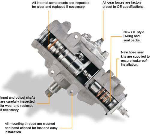 Power Steering Gear Box,77-79