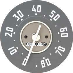 Speedometer