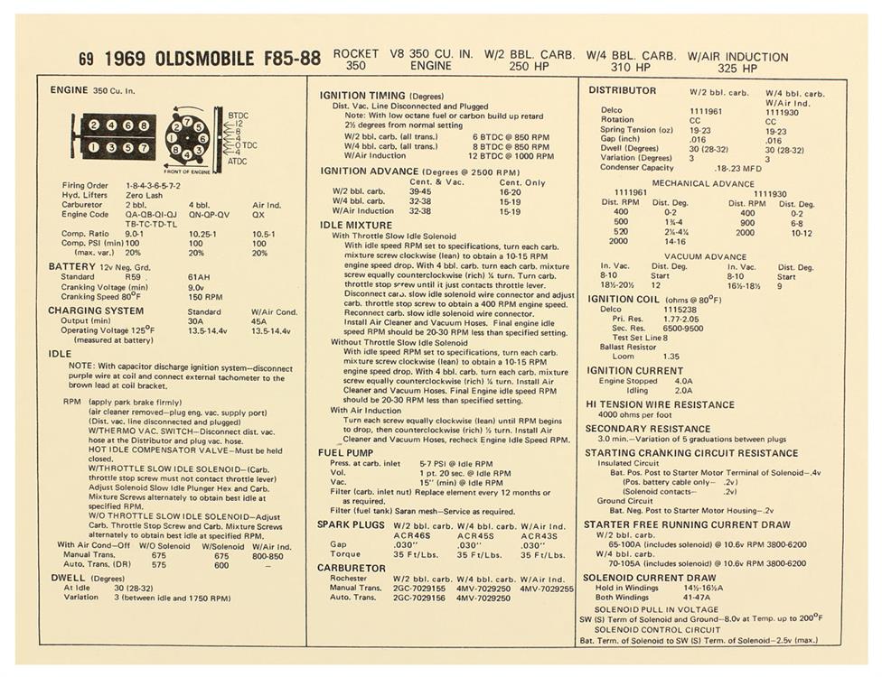 Tune Up Card, 1969 Cutlass/F85, 350 2bbl/4bbl, Air Induction