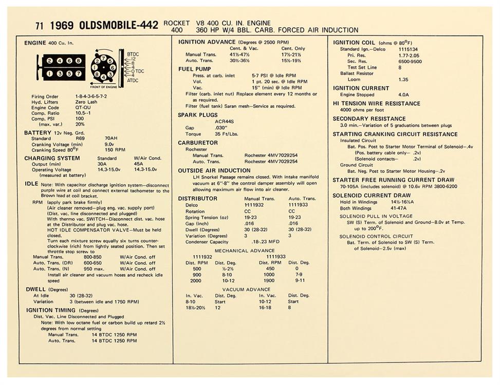 Tune Up Card, 1969 Cutlass/442, 400 4BBL, Air Induction