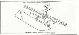 Jack Instructions, For Cars With Continental Kit