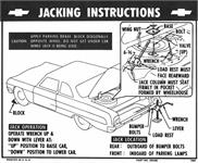 dekal "Jack Stowage and Jacking Instructions", bagage